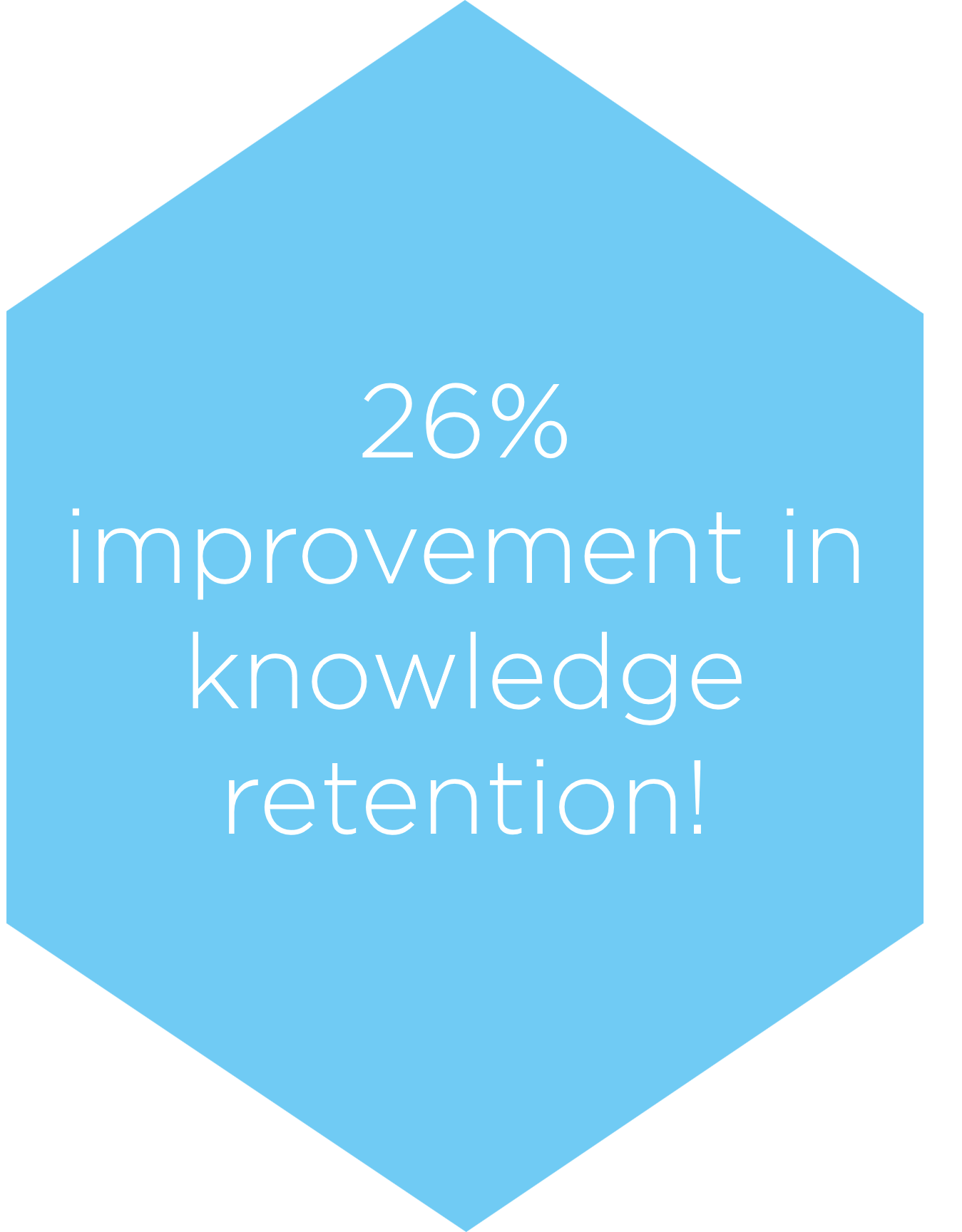 Hexagon with text "26% improvement in knowledge retention"