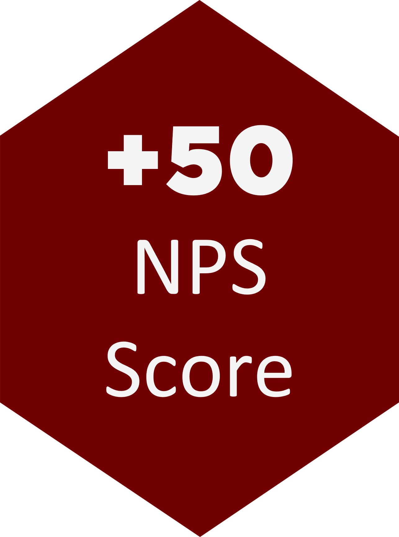 A dark red hexagon with '+50 NPS Score' within it in white text.
