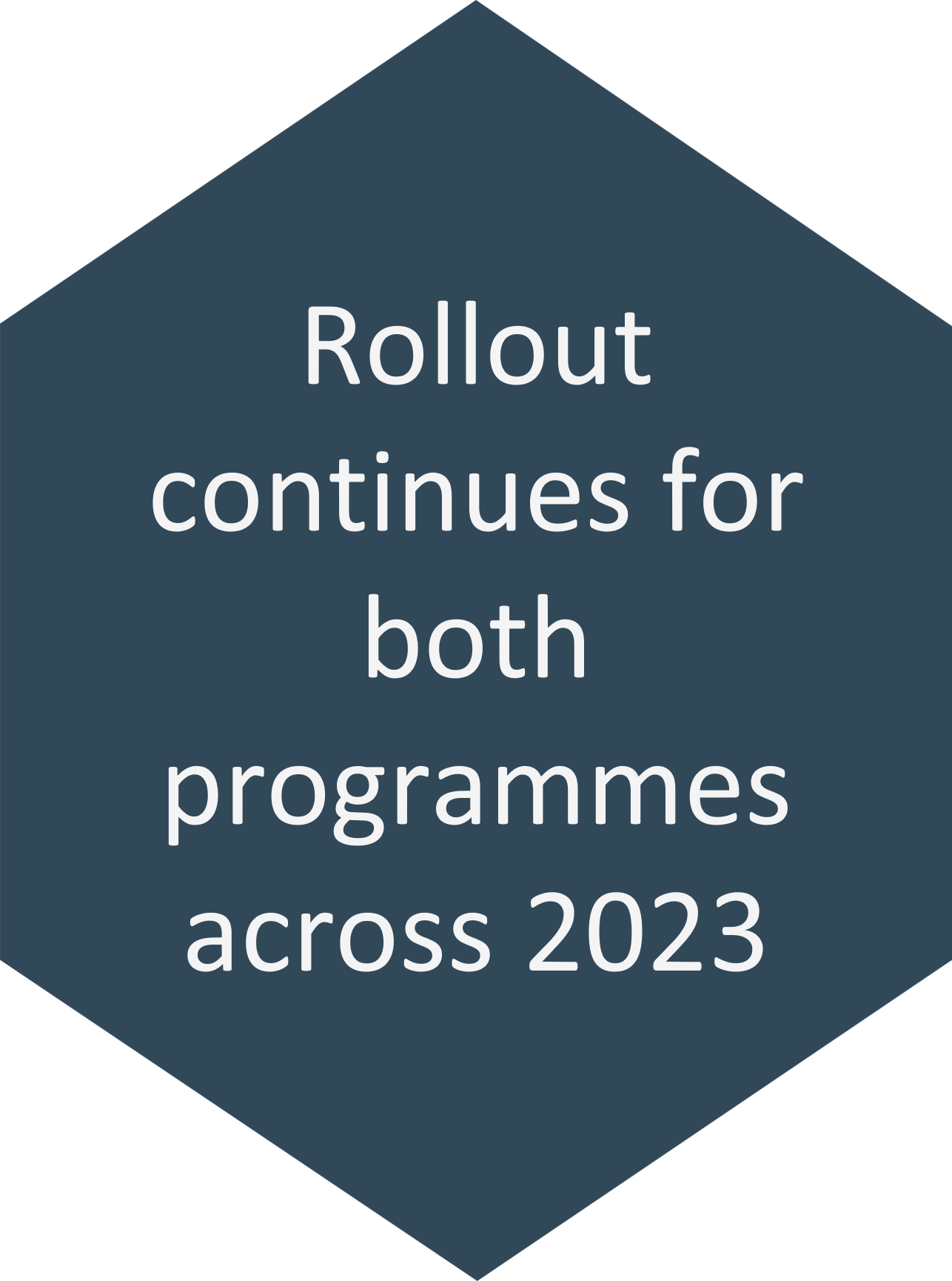 A dark grey hexagon with 'Rollout continues for both programmes across 2023' in white writing inside.