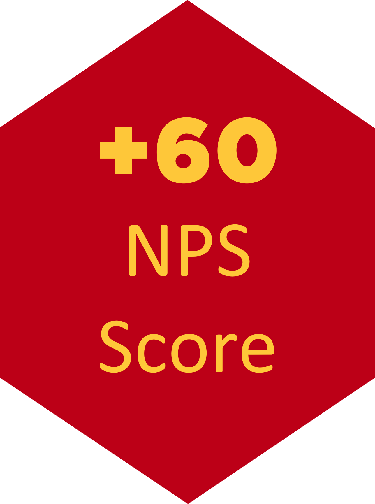 A bright red hexagon with yellow text inside it saying '+60 NPS Score'