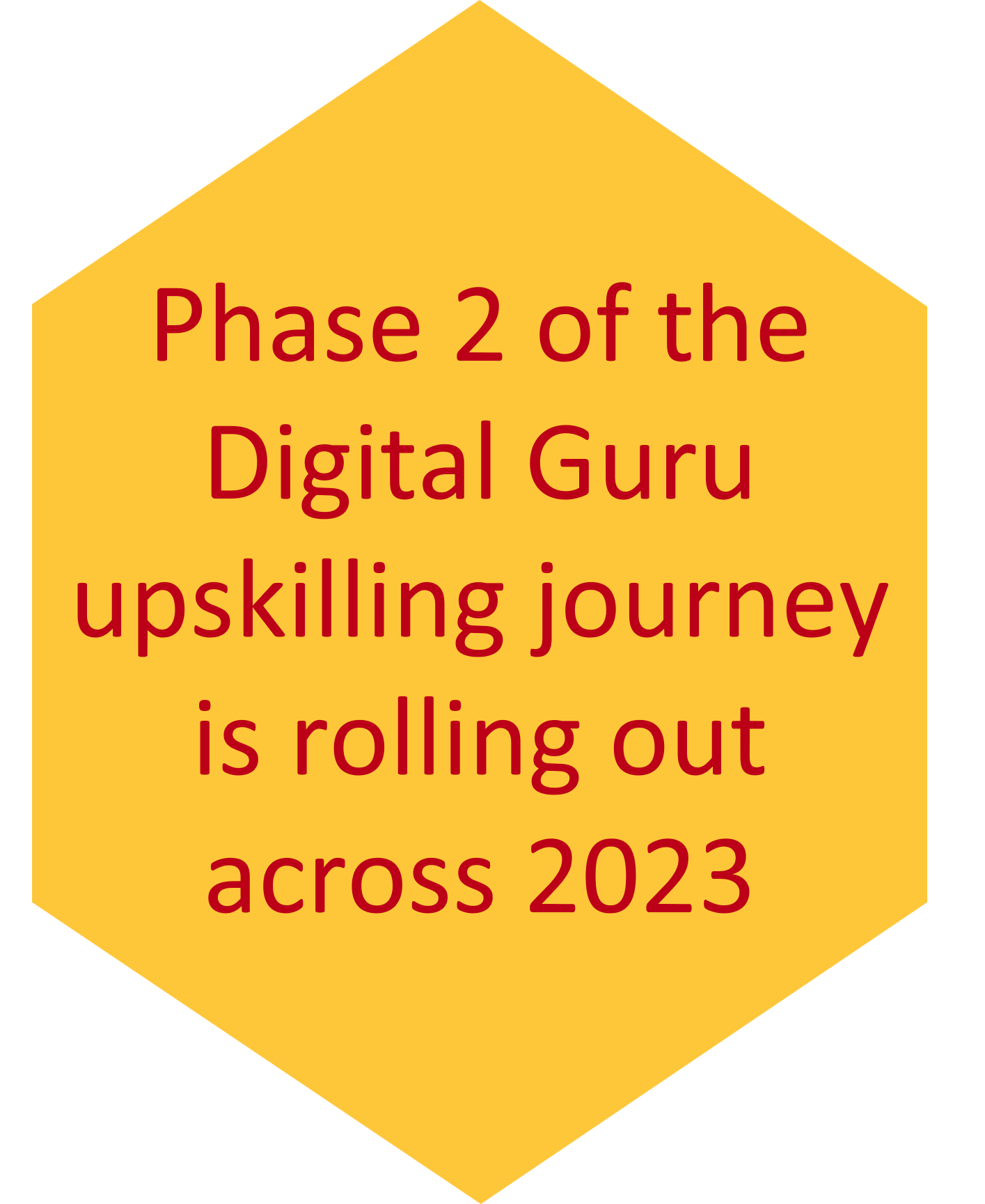 A yellow hexagon with red text inside it saying ' Phase 2 of the Digital Guru upskilling journey is rolling out across 2023'