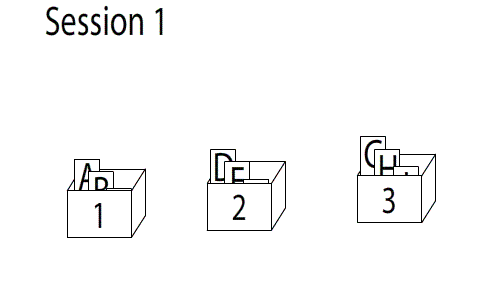 animation of Leitner's flashcard system
